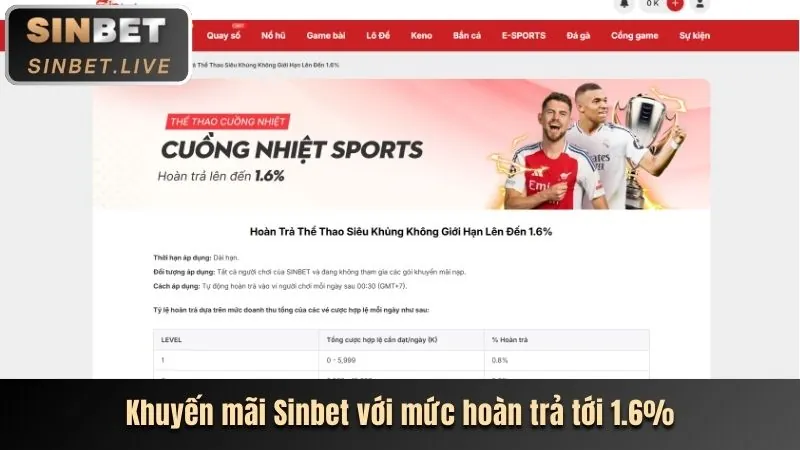 Khuyến mãi sự kiện và ngày lễ zbet game